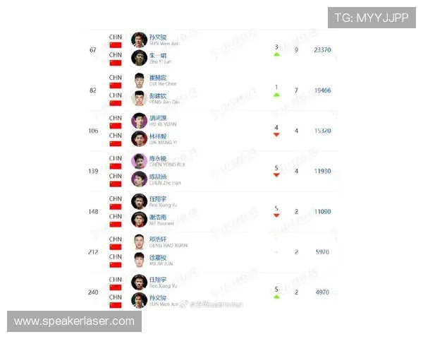 羽毛球意识排行榜揭晓上海羽毛球队荣登第八名引发关注