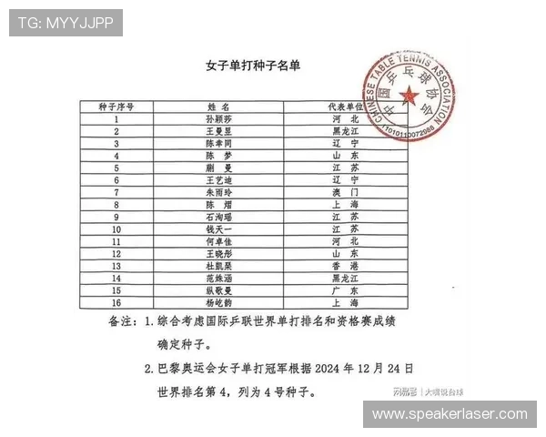 乒乓球个人能力排行榜揭晓北京乒乓球队荣登第五名位置